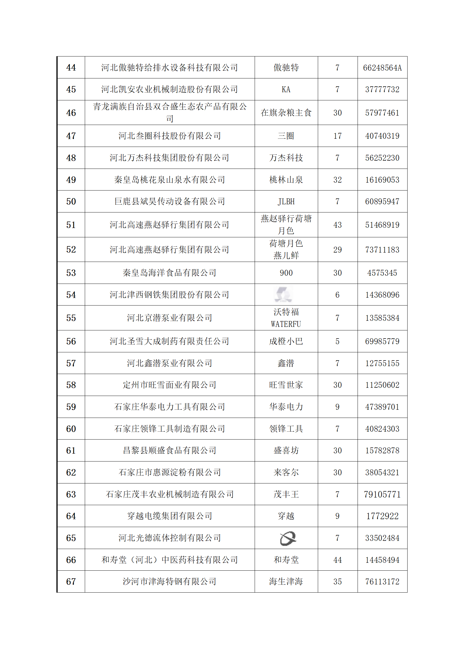 2025河北省著名品牌评定结果(1)_05.png