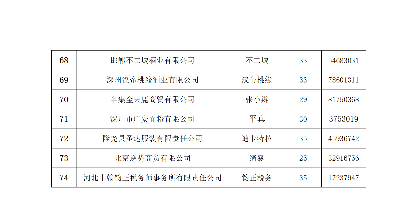 2025河北省著名品牌评定结果(1)_06.png