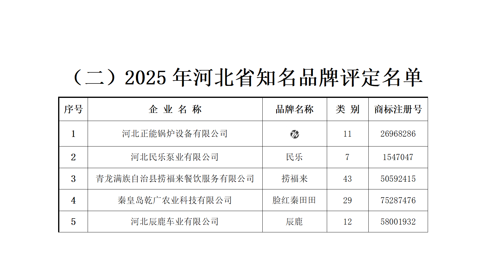 2025河北省著名品牌评定结果(1)_07.png