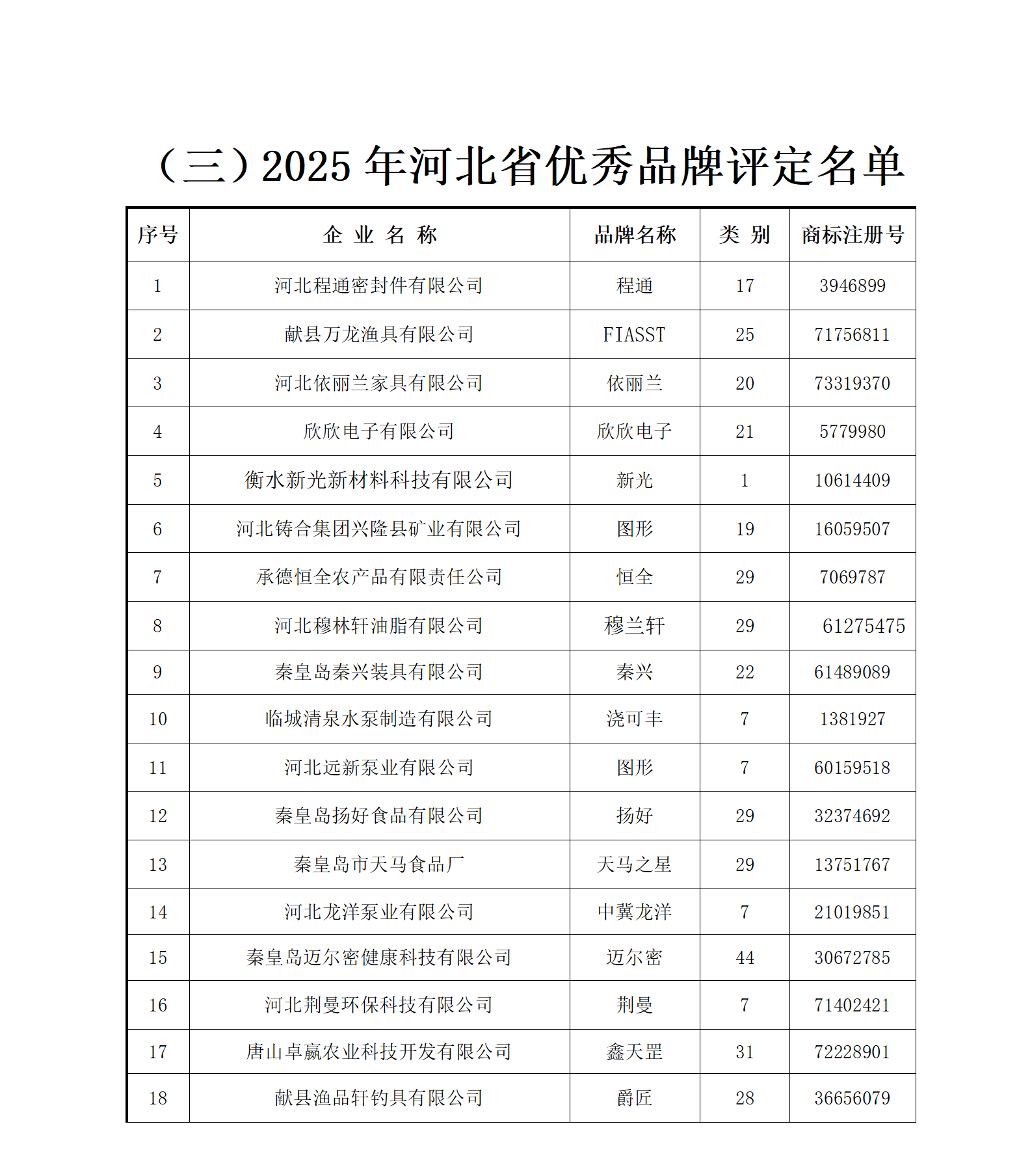 2025河北省著名品牌评定结果(1)_08.png