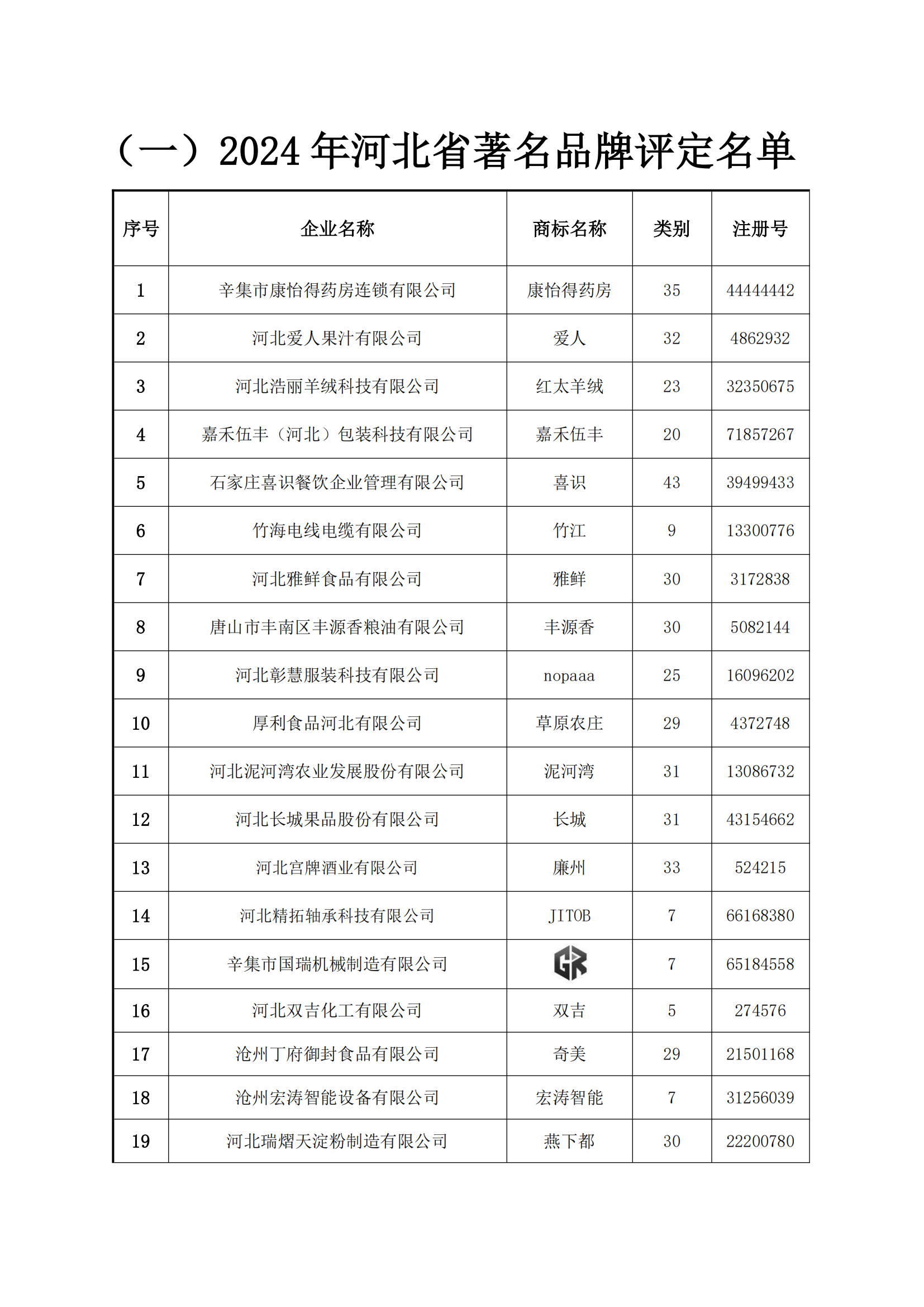 评定结果公布_03.png