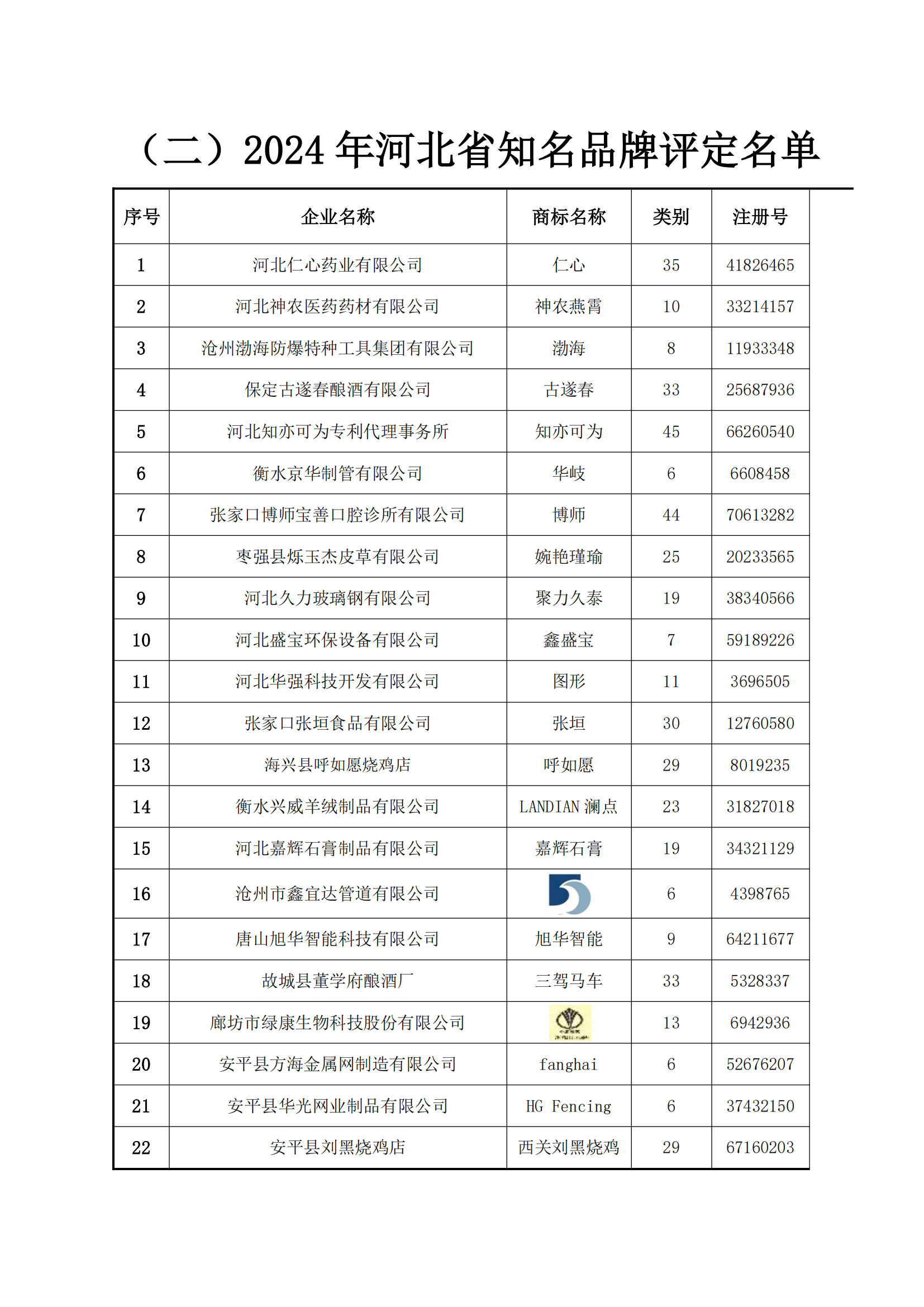 评定结果公布_11.png