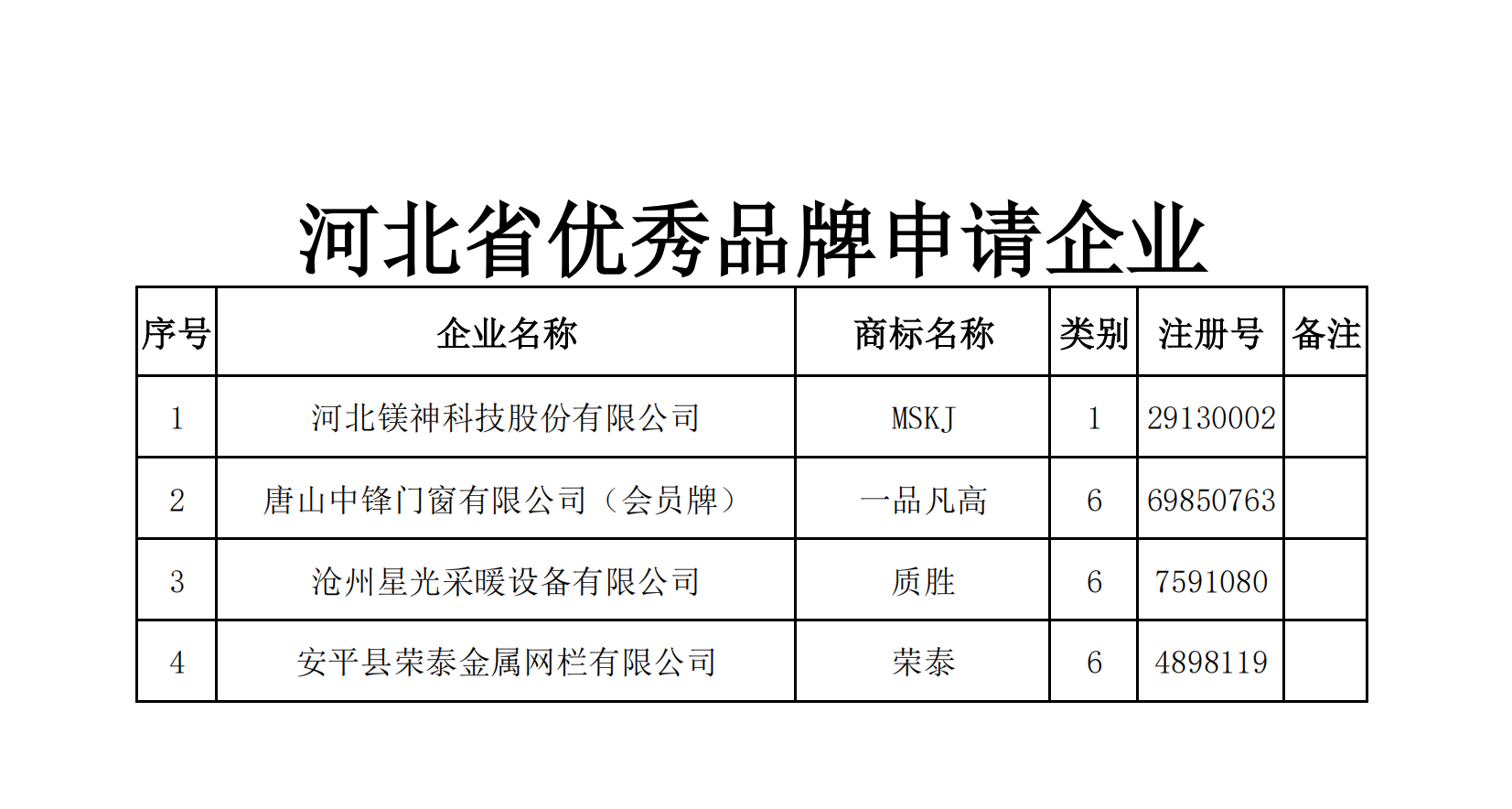 2025年度品牌申报企业(2)_06.png
