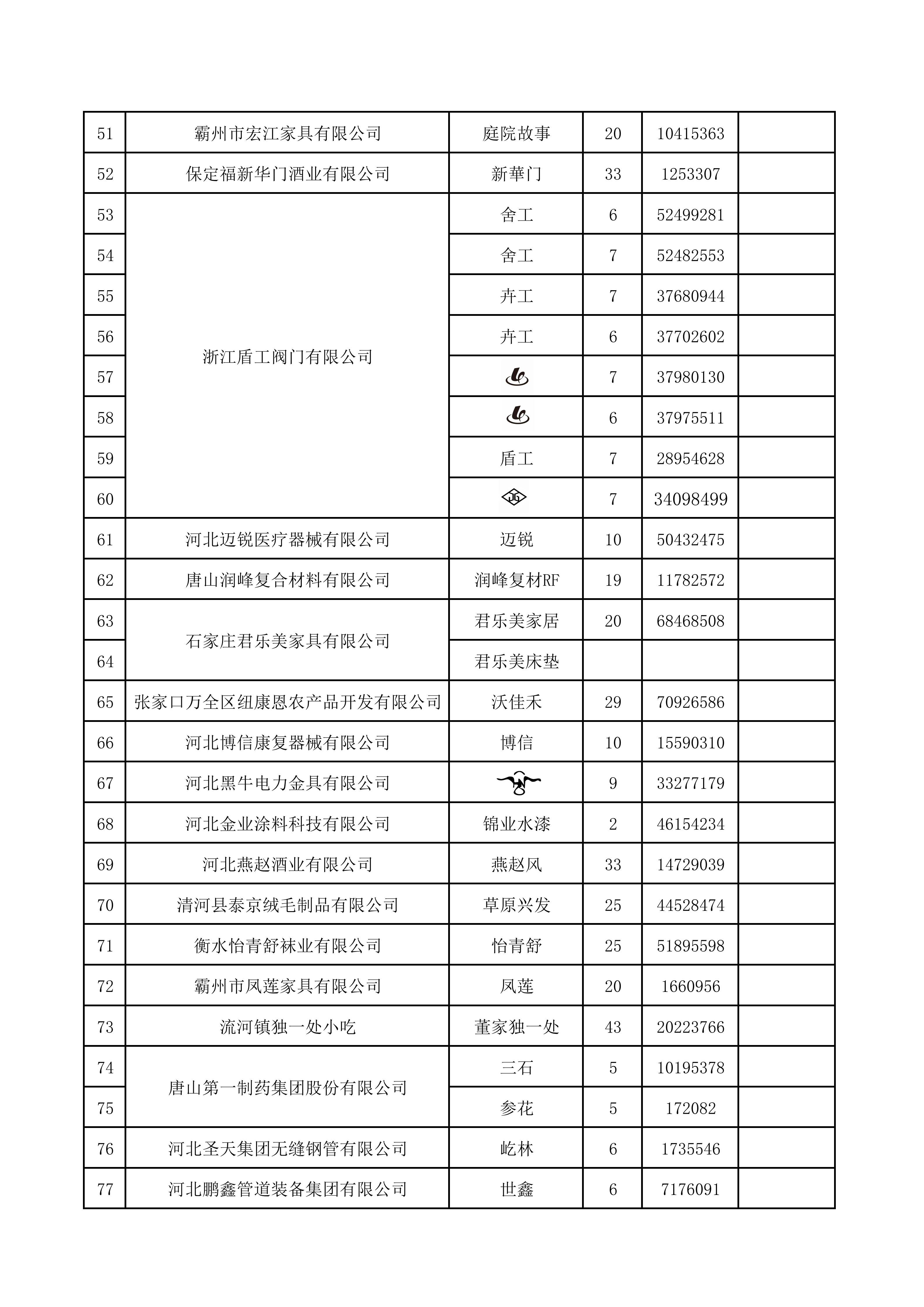 2025年度第三批品牌申报企业(1)_03.png