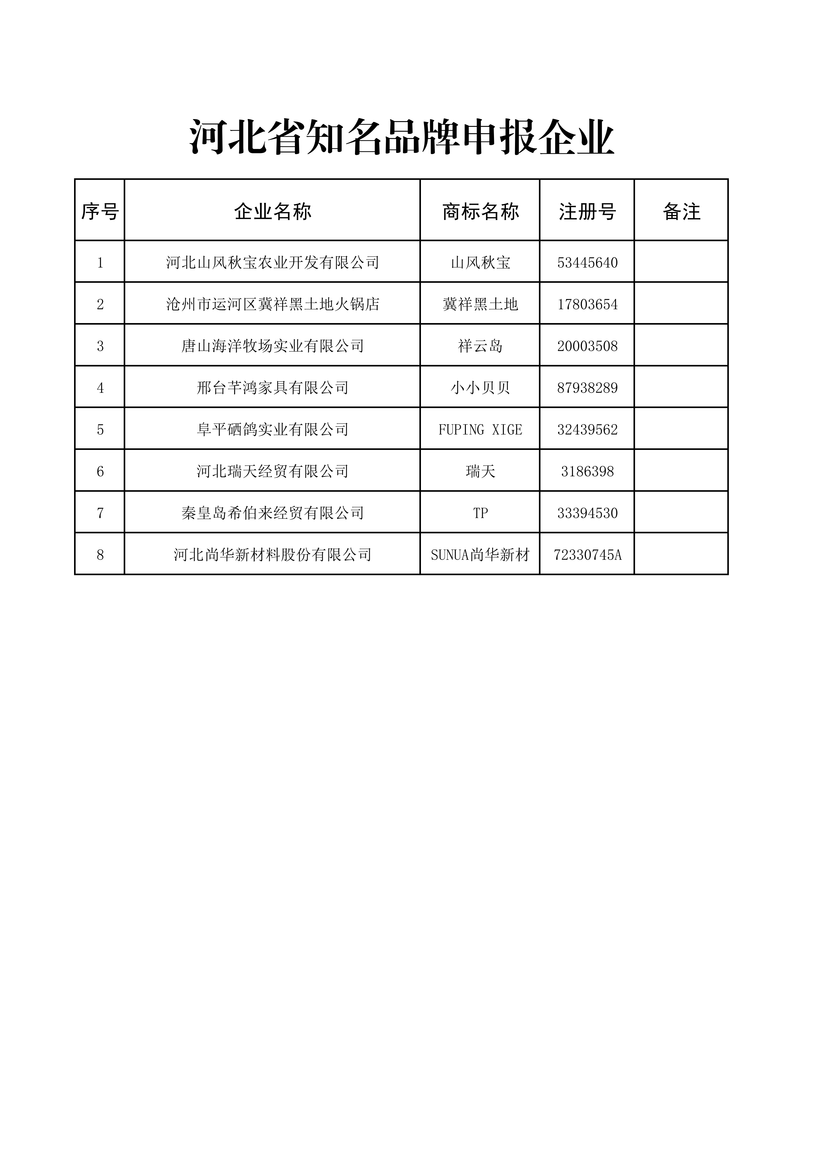 2026年第一批申报企业评审表_06.png