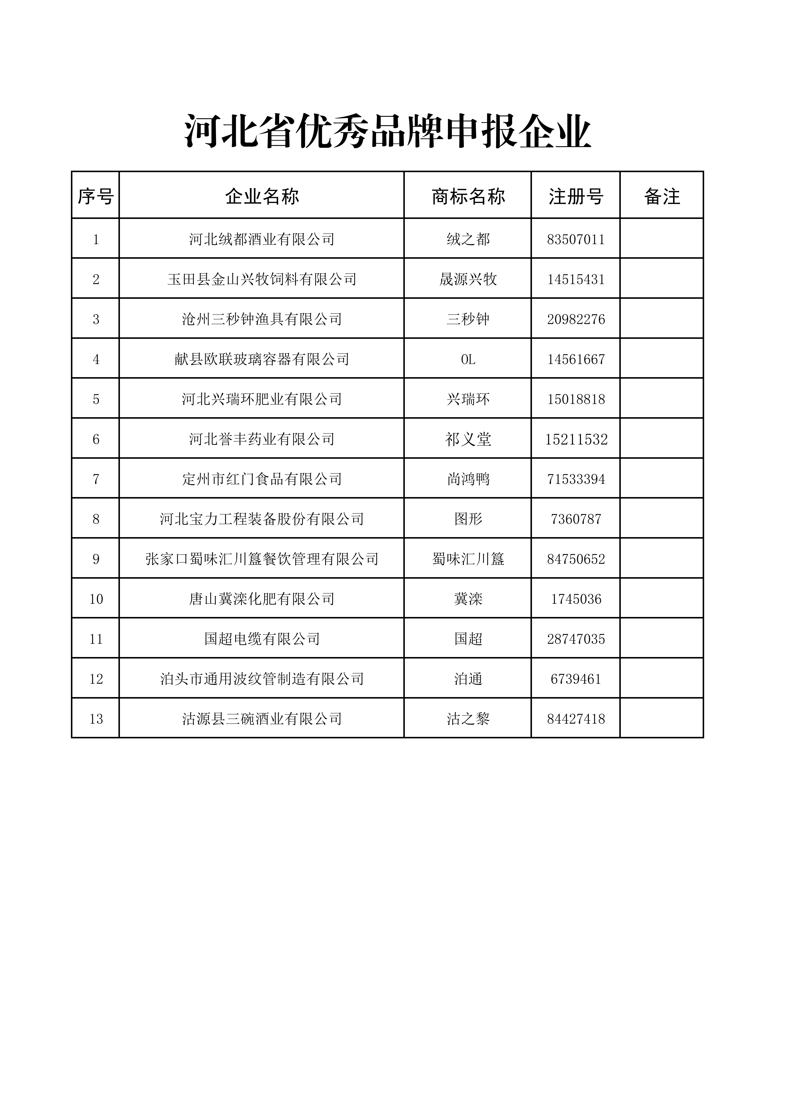 2026年第一批申报企业评审表_07.png